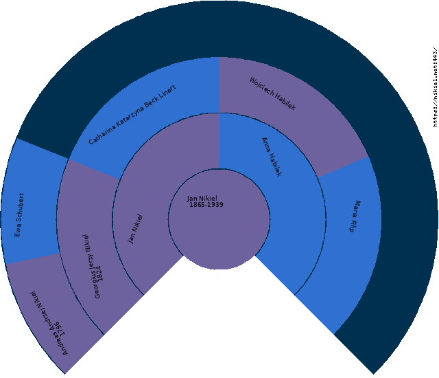 Jan Nikiel Circle Diagram